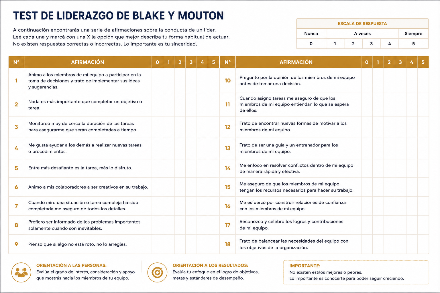 Test de Liderazgo de Blake y Mouton