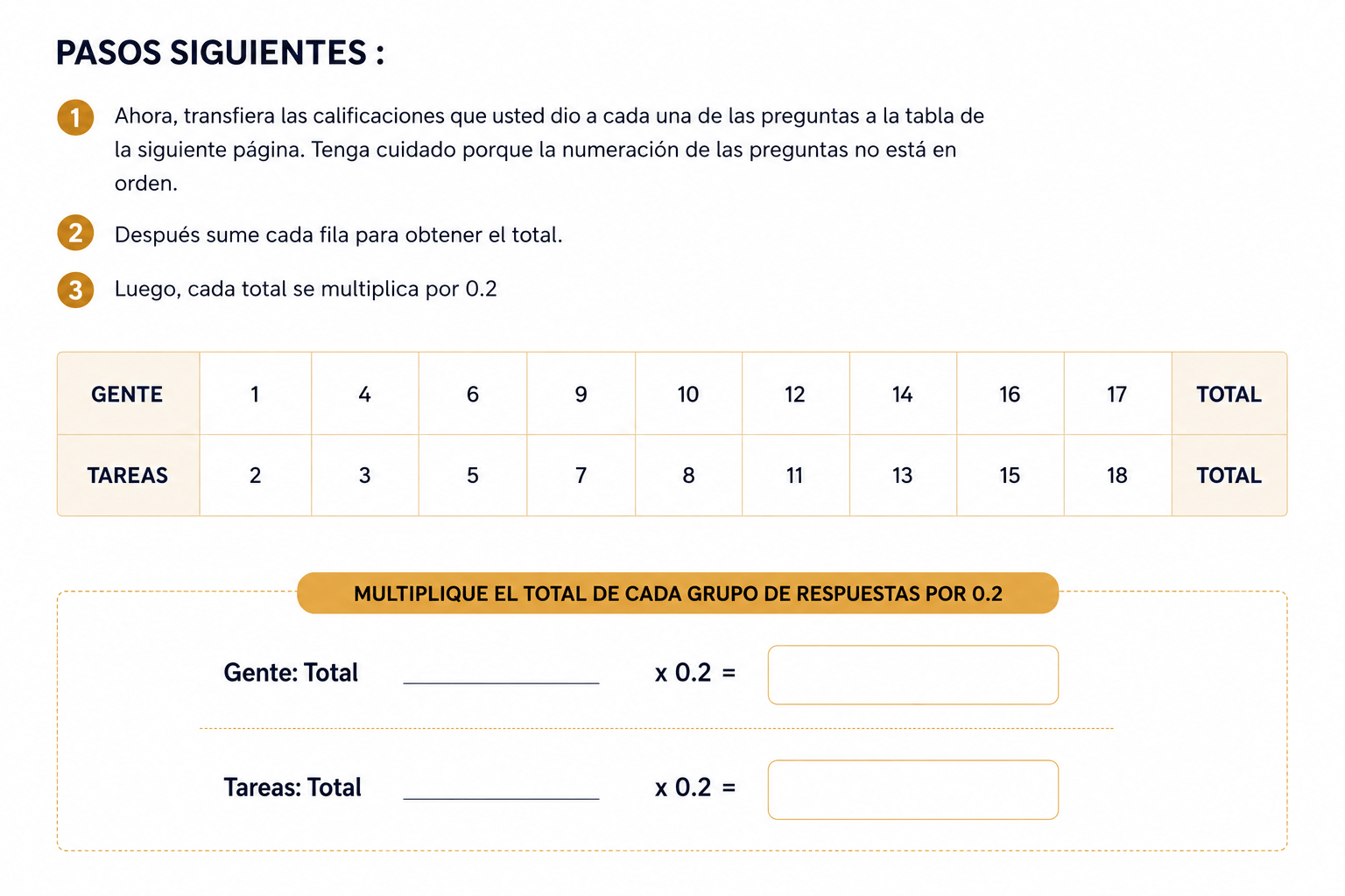 Evaluación de resultados del Test de Liderazgo de Blake y Mouton