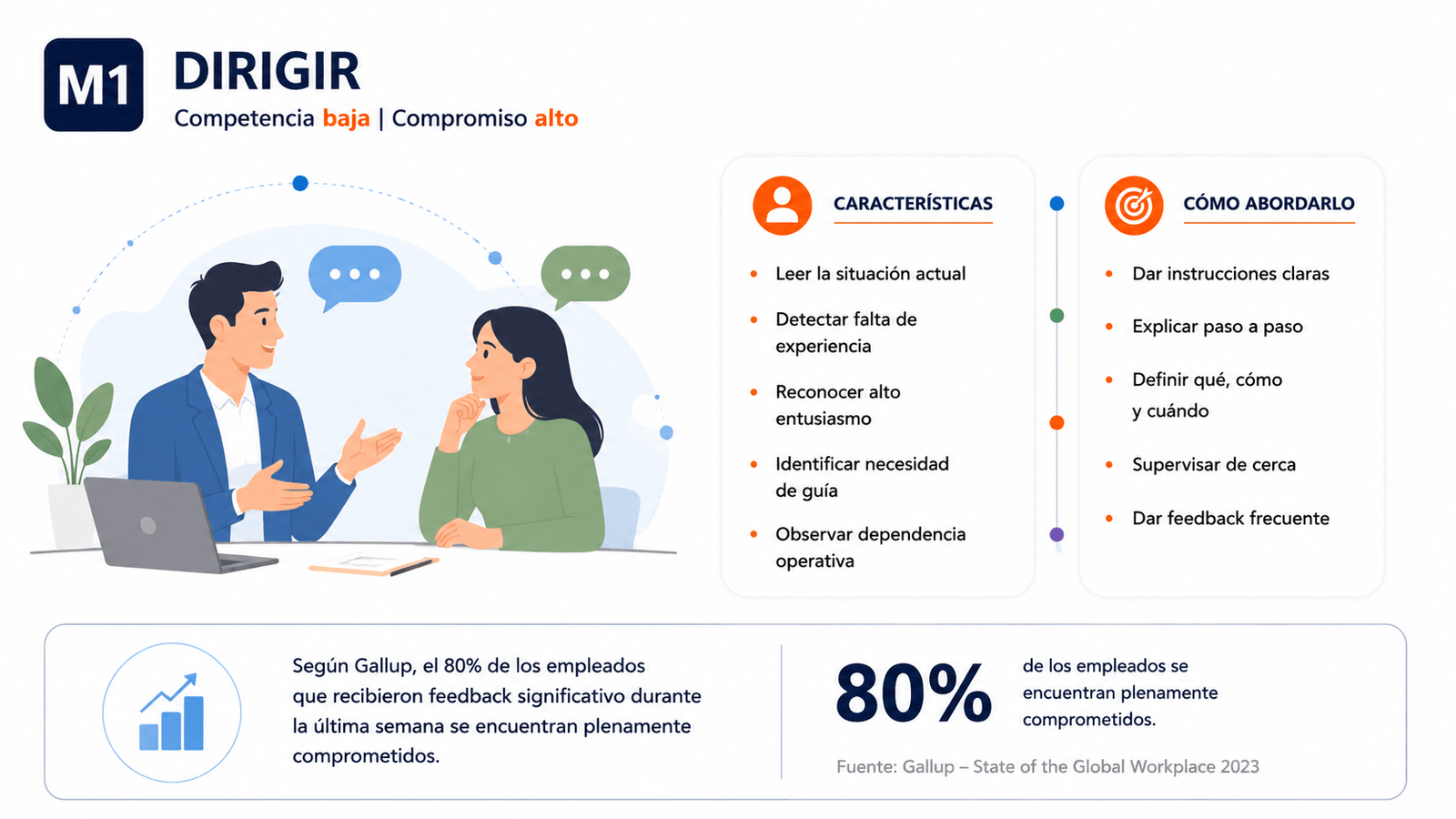 M1 liderazgo situacional
