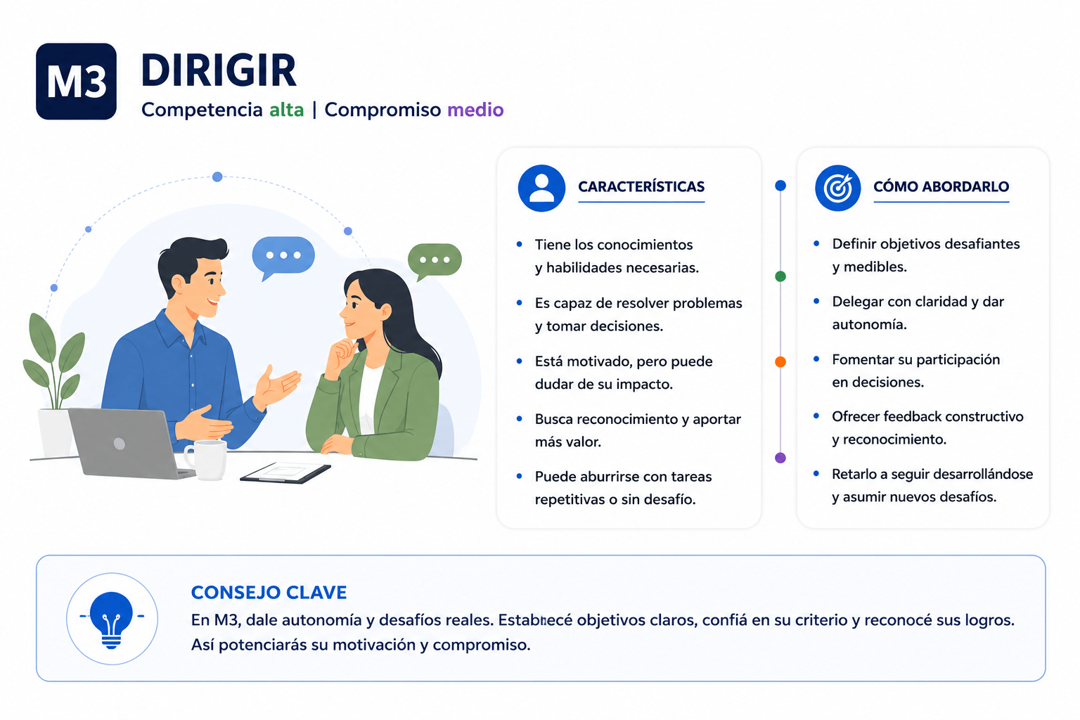 M3 liderazgo situacional