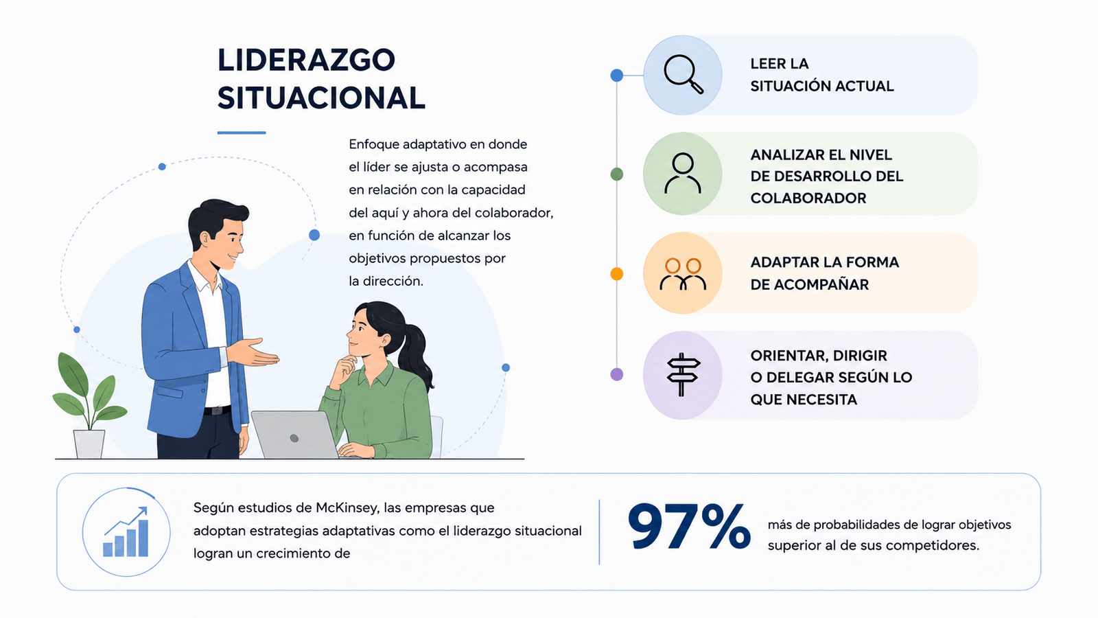 Qué es el liderazgo situacional