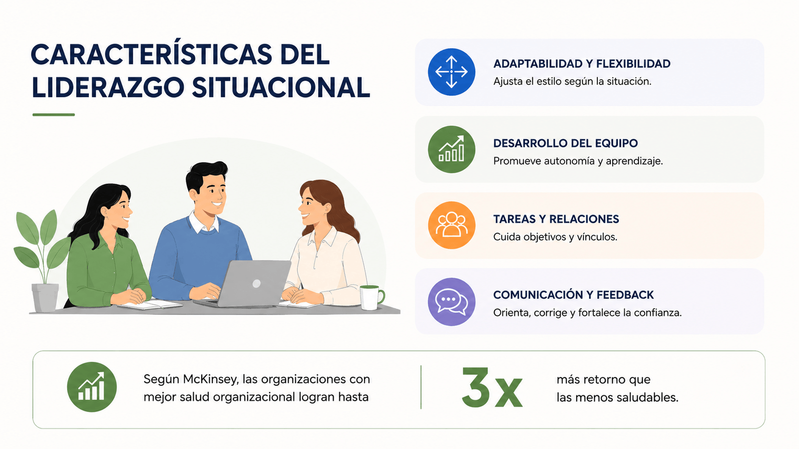 Características del liderazgo situacional