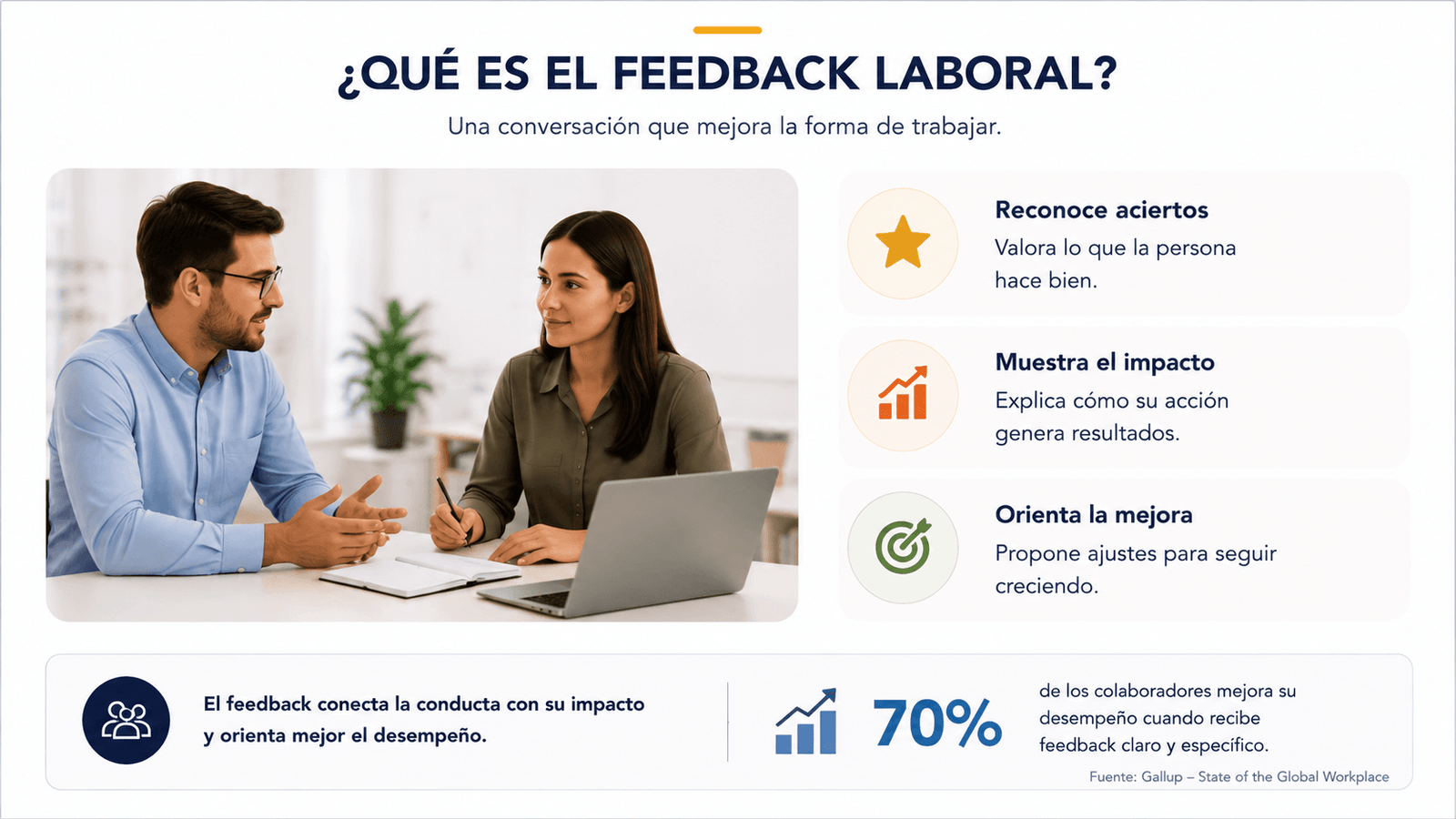 Infografía sobre feedback laboral, con líder y colaborador conversando para reconocer aciertos, mostrar impacto y orientar la mejora.