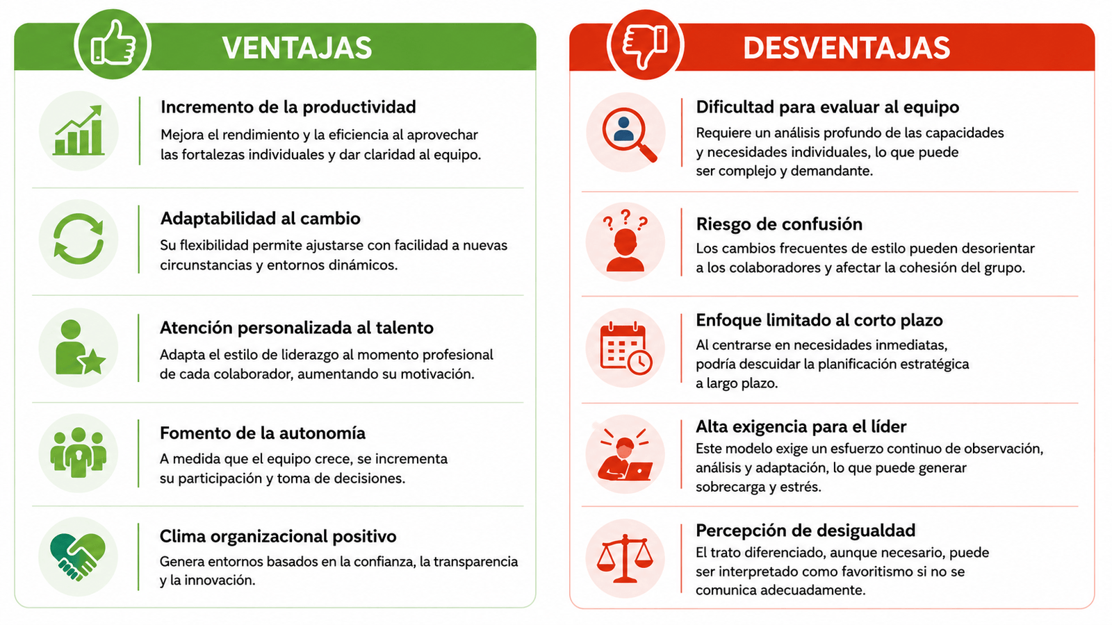 Ventajas y desventajas del liderazgo situacional